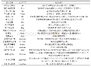 《表1 主要试剂与仪器：新官上任之“火”会燃及国企高管吗——基于地方官员异质性、高管变更及经济后果的研究》