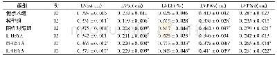 表1 6组大鼠心脏超声LVSs、LVSd、LVEF、LVPWs、LVPWd值比较