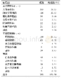 《表1 802例尿路感染患者的病原菌分布》