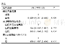 表3 有效调查者存在抑郁的多因素Logistic回归分析