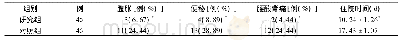 《表3 2组住院时间及并发症发生率比较》