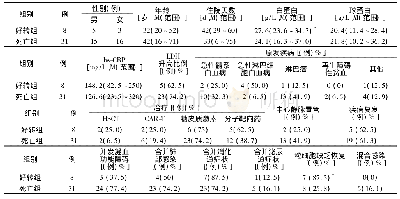 《表2 好转组与死亡组的临床资料比较》