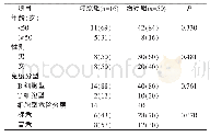 表1 初发成人Ph/BCR-ABL1阴性ALL患者的临床资料[n(%)]