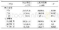 《表1 受调查风湿科和皮肤科医师的基线特征[n(%)]》