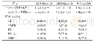 《表2 疗效评估[n(%)/M(Q1,Q3)]》