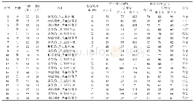 《表1 rh TPO治疗组和常规治疗组患者临床资料》