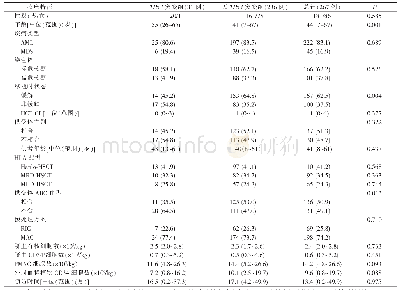 表1 allo-HSCT治疗髓系肿瘤患者临床特征[n(%)]