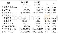 《表2 2组支架植入情况比较[±s/n(%)]》