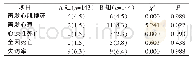 表5 2组患者1年内并发症发生情况[n(%)]