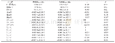 表2 各导联心电图变化及ST段压低变化值(x±s)