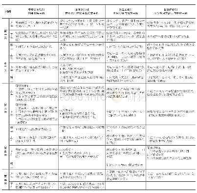 《表1 农村实用人才带头人培训基地教学计划对照分析表》