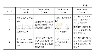 表1“白编通史”等关于中国古代史分期问题