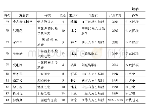 附表改革开放时期(1980～2017)中国的大规模通史出版情况