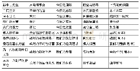 表4“农民抗战丛书”书名一览