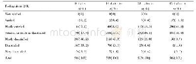 《表2 排尿症状对QOL影响的历时性分析 (n=503)》