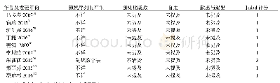 《表2 文章质量评价结果：前列地尔治疗慢性肾脏病的有效性和安全性系统评价》