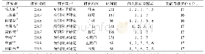 《表1 纳入文献基本信息及质量评价结果》