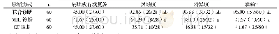 《表2 不同诊断方式疗效评估效果的比较[n (%) ]》