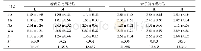 《表3 树脂人工牙处理前后的△E值（n=5,)》