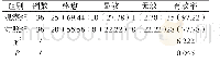 《表1 两组患儿近期疗效比较[n(%)]》