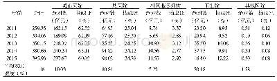 表2 十二五期间新疆医院费用流向及构成表