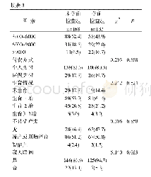 《表3 孕前检查一般人口学单因素分析》