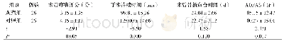 《表3 两组患者治疗指标比较》