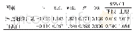 《表5 T-SPOT.TB产生假阴性结果的相关因素Logistic回归分析》