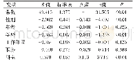 《表4 护士组织沉默多元线性回归分析结果（n=976)》