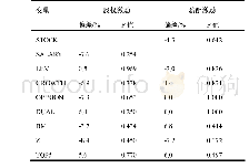 《表6 平衡效果检验：基于真实企业价值视角的上市公司高管激励模式研究》