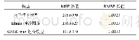 《表3 三种模型的MSE和RMSE数值对应表》