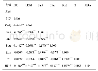 表3 相关分析结果：高管激励方式与企业创新能力关系研究——基于制造业上市公司的经验证据