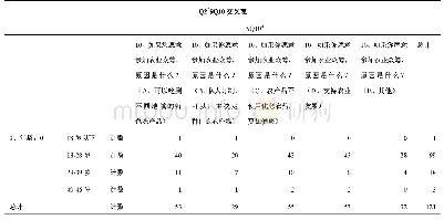 《表3 Q2*Q10多重响应交叉分析结果表》