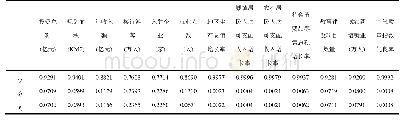 表2 熵值法求ej、dj和wj