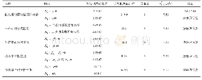 《表2 随机前沿适用性检验结果》