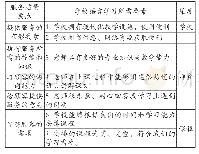 表1 来桂东盟留学生对外汉语教育服务质量认可度