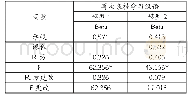 《表4 影响程度多元回归分析结果》