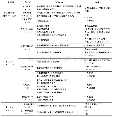 《表2 乡村旅游影响下的农户生计资本评价指标体系及权重》