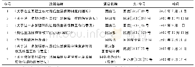 表1 2007-2016年我国农村的低保政策