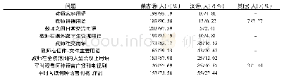 《表1 教师用语：呼伦贝尔地区蒙古族学校母语教育现状调查研究》