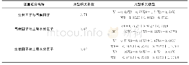 《表4 影响草坪蒸散的各因素组合间的典型相关分析》