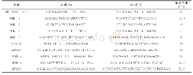 表3 引物及序列信息：基于SSR分子标记对蒙古韭遗传多样性的研究