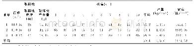 《表5 草木樨状黄芪野生采种基地测产（2017年9月四墩子南滩）》