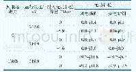 《表1 不同出力时220 kV线路无功补偿计算结果》