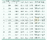 《表2 断路器分、合闸状态下线圈保护器端点电压测试值1)》