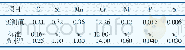 《表1 给水泵前置泵轴各元素质量分数检测结果》
