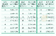 《表1 自然地面坡度角与光伏方阵前后间距关系》