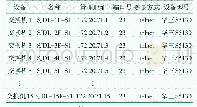 《表1 交换机参数：信息网络Python批量操作系统应用分析》