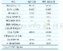 《表3 2种供热方式下的优化计算结果》