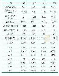 《表2 锅炉效率测试主要结果》